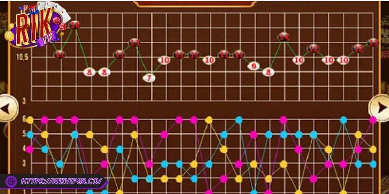 Cách Đọc Cầu Tài Xỉu Rikvip Chuẩn Xác Dễ Áp Dụng Nhất 2 Cách đọc cầu bằng quan sát bảng lịch sử