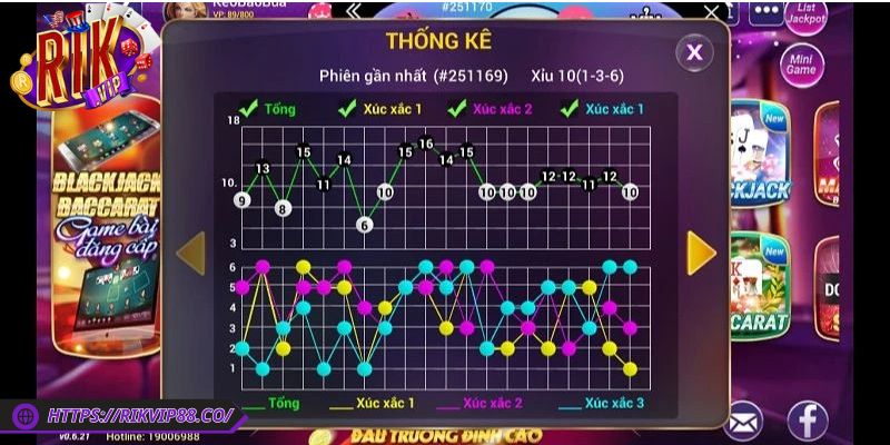 Cách Đọc Cầu Tài Xỉu Rikvip Chuẩn Xác Dễ Áp Dụng Nhất 3 Lý do nên học cách đọc cầu tài xỉu